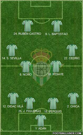 Real Betis B., S.A.D. Formation 2014