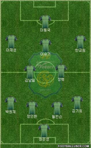 Jeonbuk Hyundai Motors Formation 2014