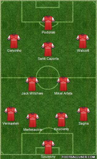 Arsenal Formation 2014