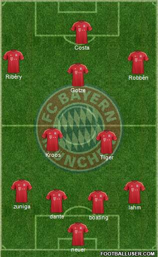 FC Bayern München Formation 2014