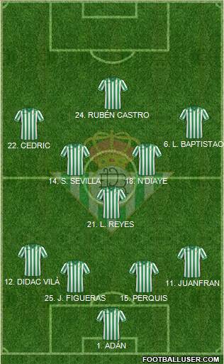 Real Betis B., S.A.D. Formation 2014