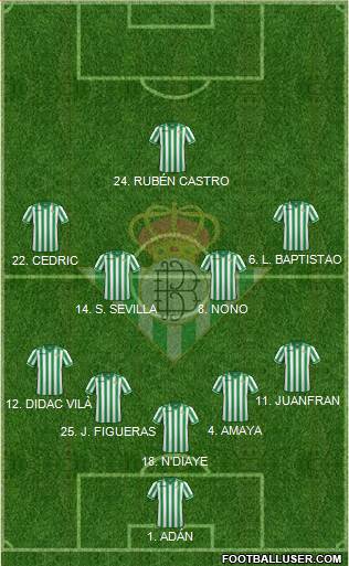 Real Betis B., S.A.D. Formation 2014