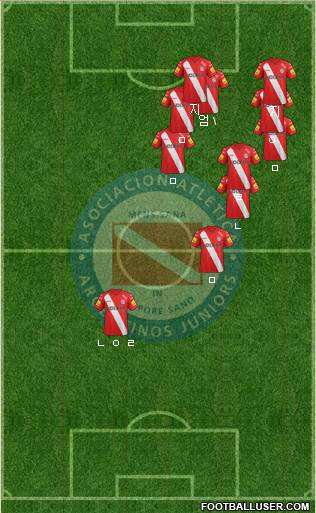 Argentinos Juniors Formation 2014