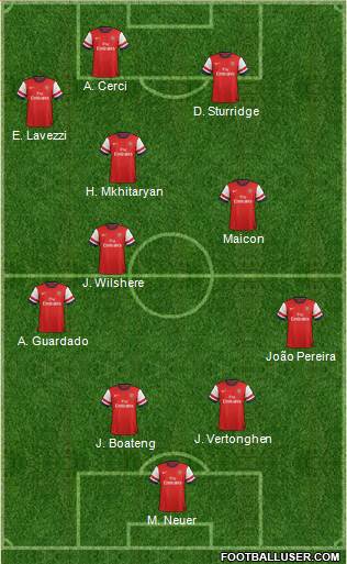 Arsenal Formation 2014