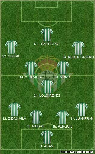 Real Betis B., S.A.D. Formation 2014