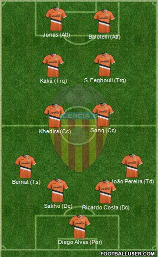 Valencia C.F., S.A.D. Formation 2014