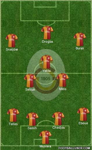 Galatasaray SK Formation 2014