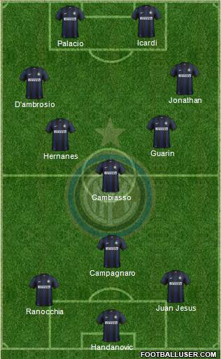 F.C. Internazionale Formation 2014