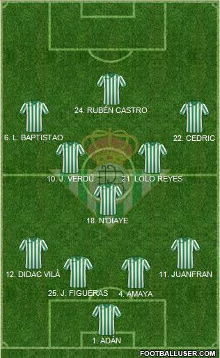 Real Betis B., S.A.D. Formation 2014