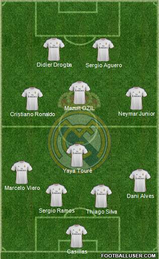 Real Madrid C.F. Formation 2014