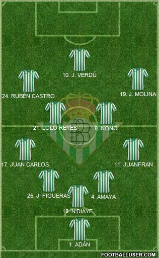 Real Betis B., S.A.D. Formation 2014