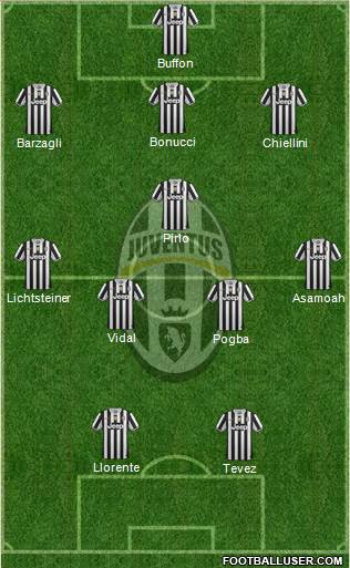 Juventus Formation 2014