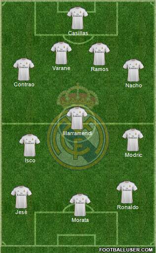 Real Madrid C.F. Formation 2014