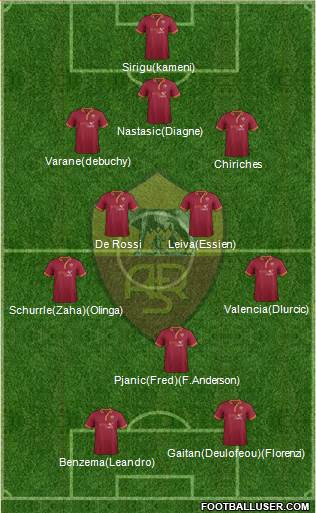AS Roma Formation 2014