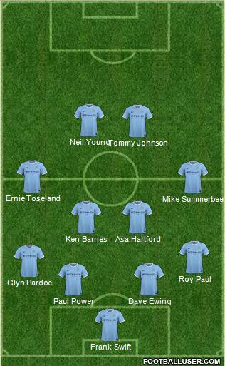 Manchester City Formation 2014