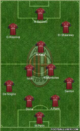 A.C. Milan Formation 2014