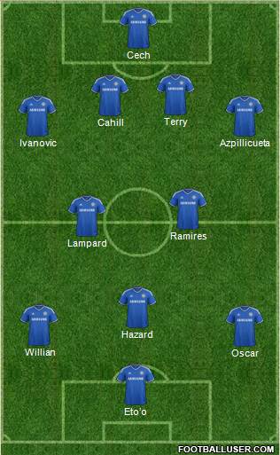 Chelsea Formation 2014