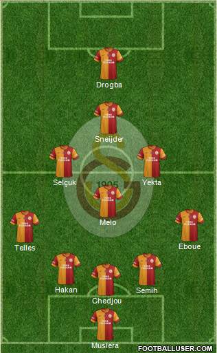 Galatasaray SK Formation 2014