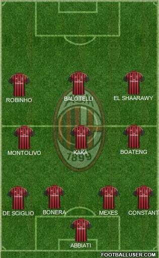 A.C. Milan Formation 2014