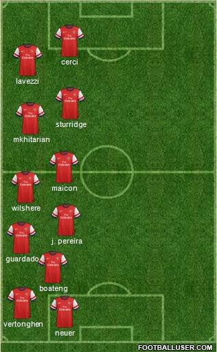 Arsenal Formation 2014
