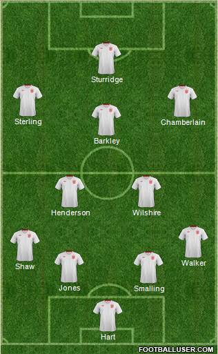 England Formation 2014
