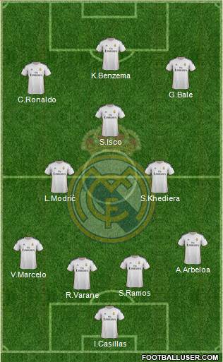Real Madrid C.F. Formation 2014