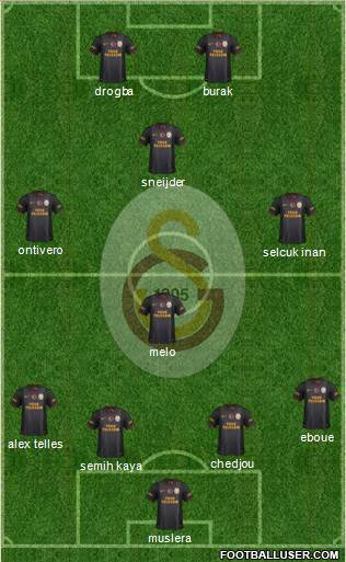 Galatasaray SK Formation 2014