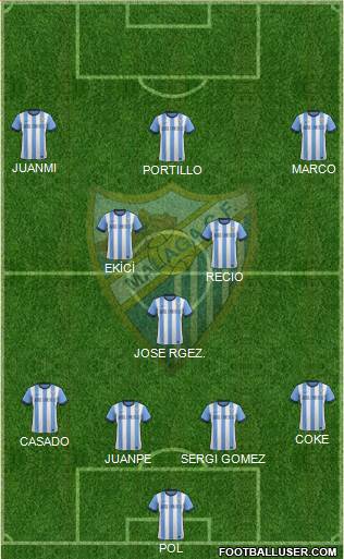 Málaga C.F., S.A.D. Formation 2014