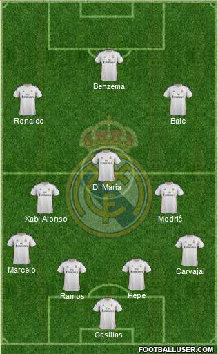 Real Madrid C.F. Formation 2014