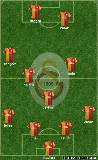 Galatasaray SK Formation 2014