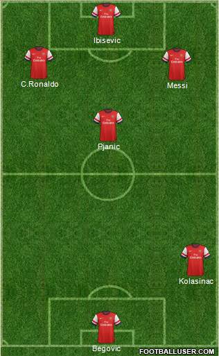 Arsenal Formation 2014