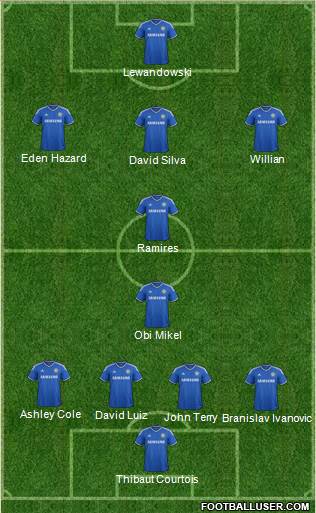 Chelsea Formation 2014