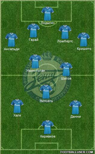 Zenit St. Petersburg Formation 2014