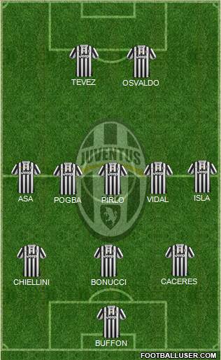 Juventus Formation 2014