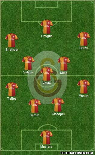 Galatasaray SK Formation 2014
