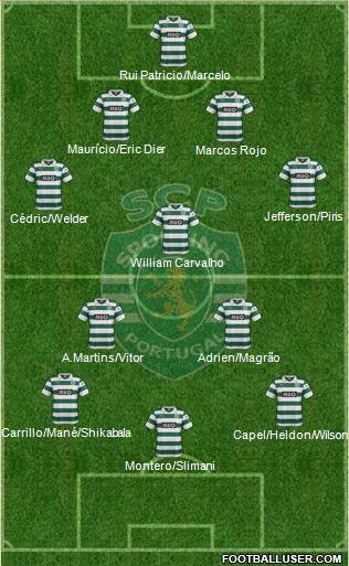Sporting Clube de Portugal - SAD Formation 2014