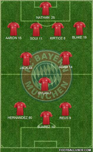 FC Bayern München Formation 2014