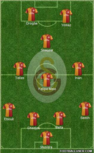 Galatasaray SK Formation 2014