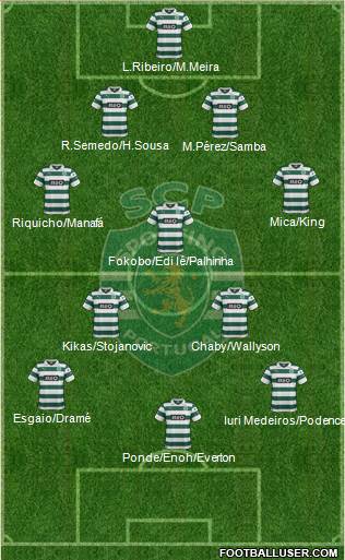Sporting Clube de Portugal - SAD Formation 2014