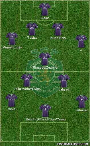 Sporting Clube de Portugal - SAD Formation 2014