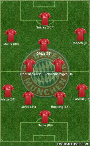 FC Bayern München Formation 2014