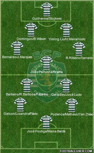 Sporting Clube de Portugal - SAD Formation 2014