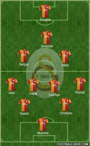 Galatasaray SK Formation 2014