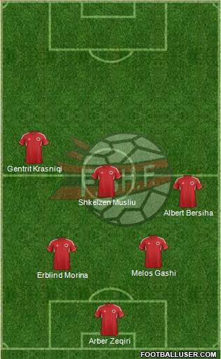Albania Formation 2014