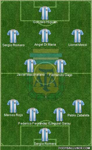 Argentina Formation 2014