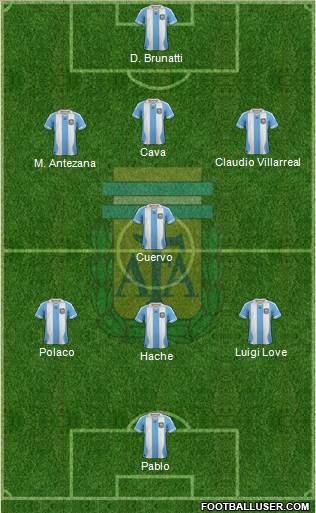 Argentina Formation 2014