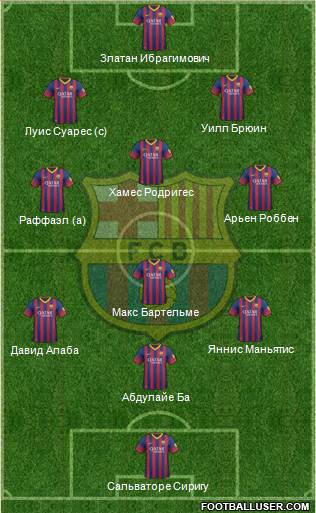 F.C. Barcelona Formation 2014