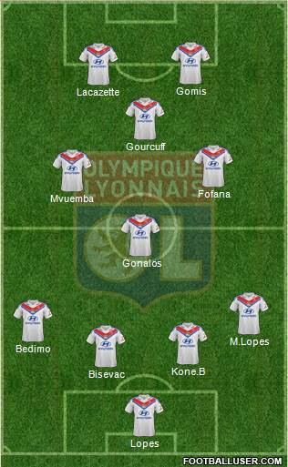 Olympique Lyonnais Formation 2014