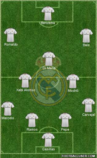 Real Madrid C.F. Formation 2014