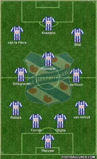 sc Heerenveen Formation 2014